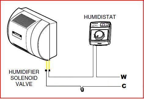 Wiring diagram for basic humidifier setup